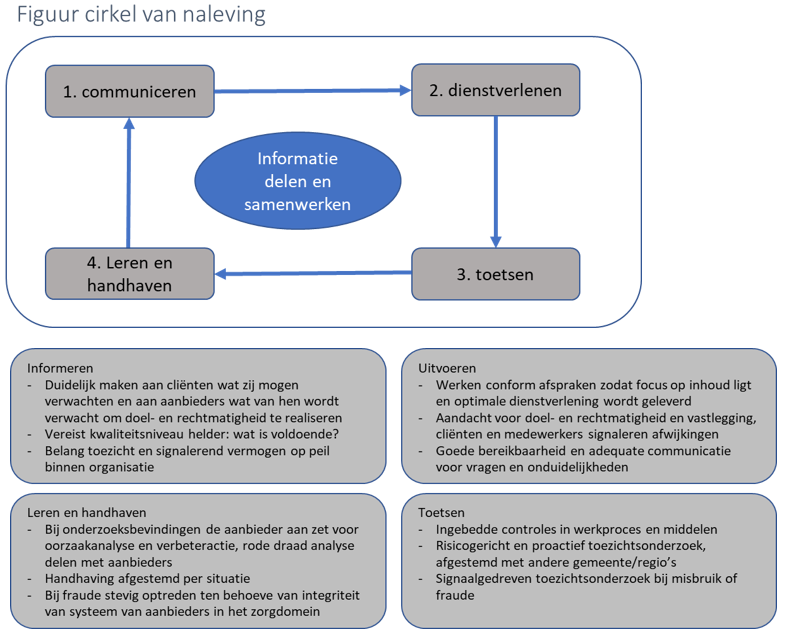 afbeelding binnen de regeling